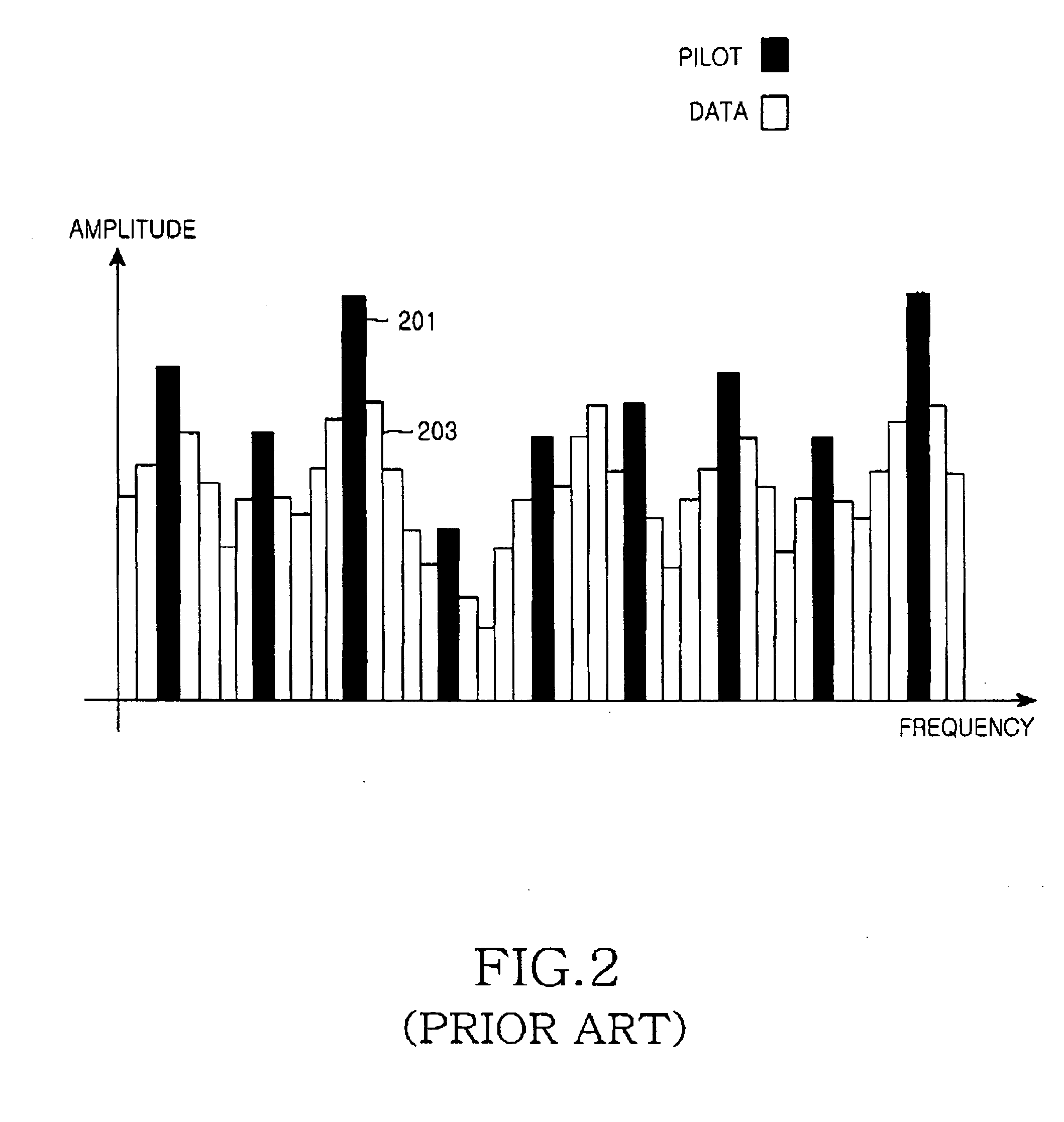 Apparatus and method for selective power control for an OFDM mobile communication system