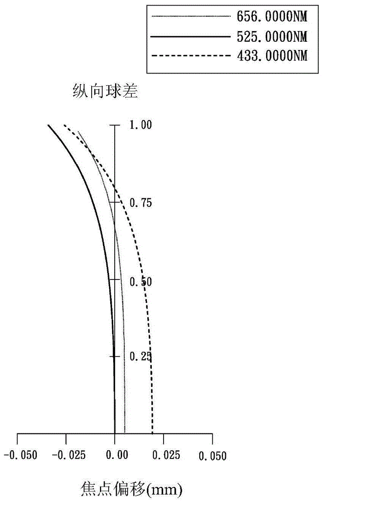 Wide-angle lens