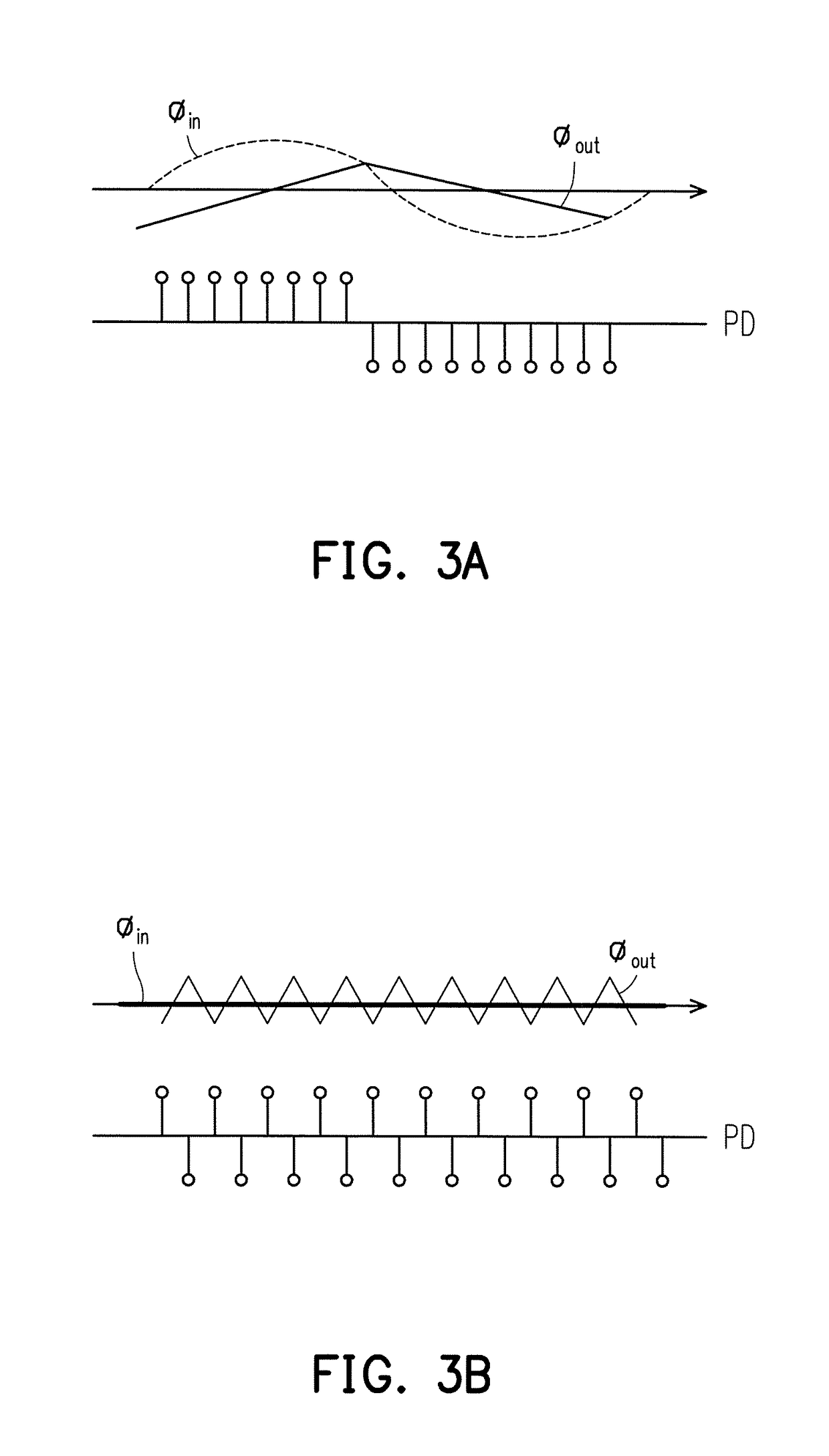 Clock and data recovery circuit with jitter tolerance enhancement