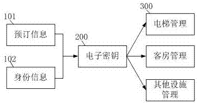 Guest room management system and management method