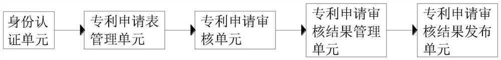 Management system for patent application items