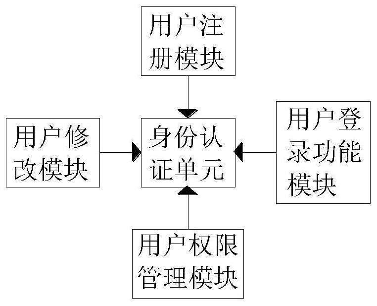 Management system for patent application items