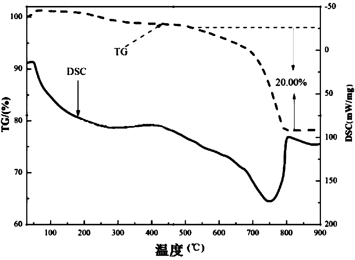 Ultra-frost-resistant cement profile and preparation method thereof