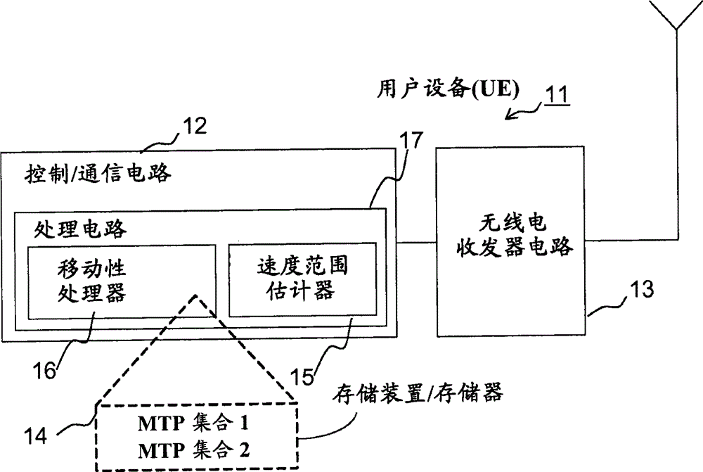 Method and apparatus for mobility management