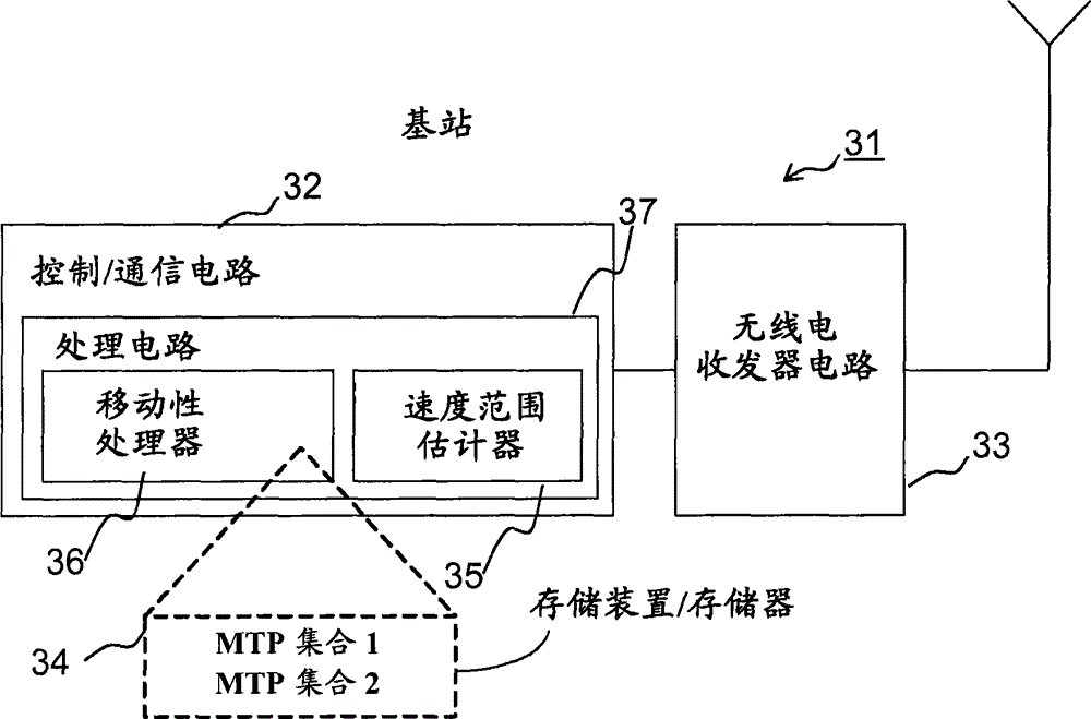 Method and apparatus for mobility management