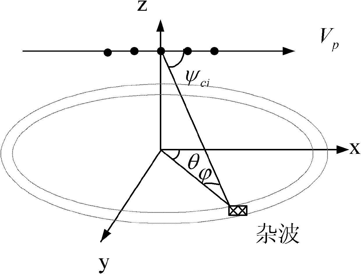 STAP-based detection method for high-speed aerial moving targets on high-speed platforms