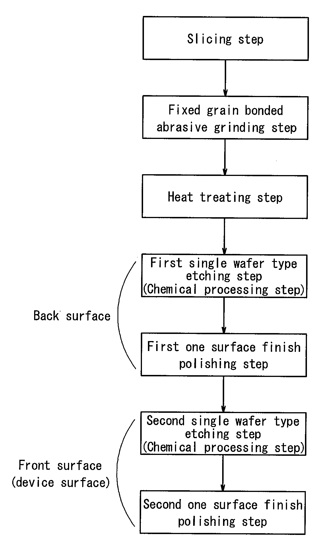 Method of producing semiconductor wafer