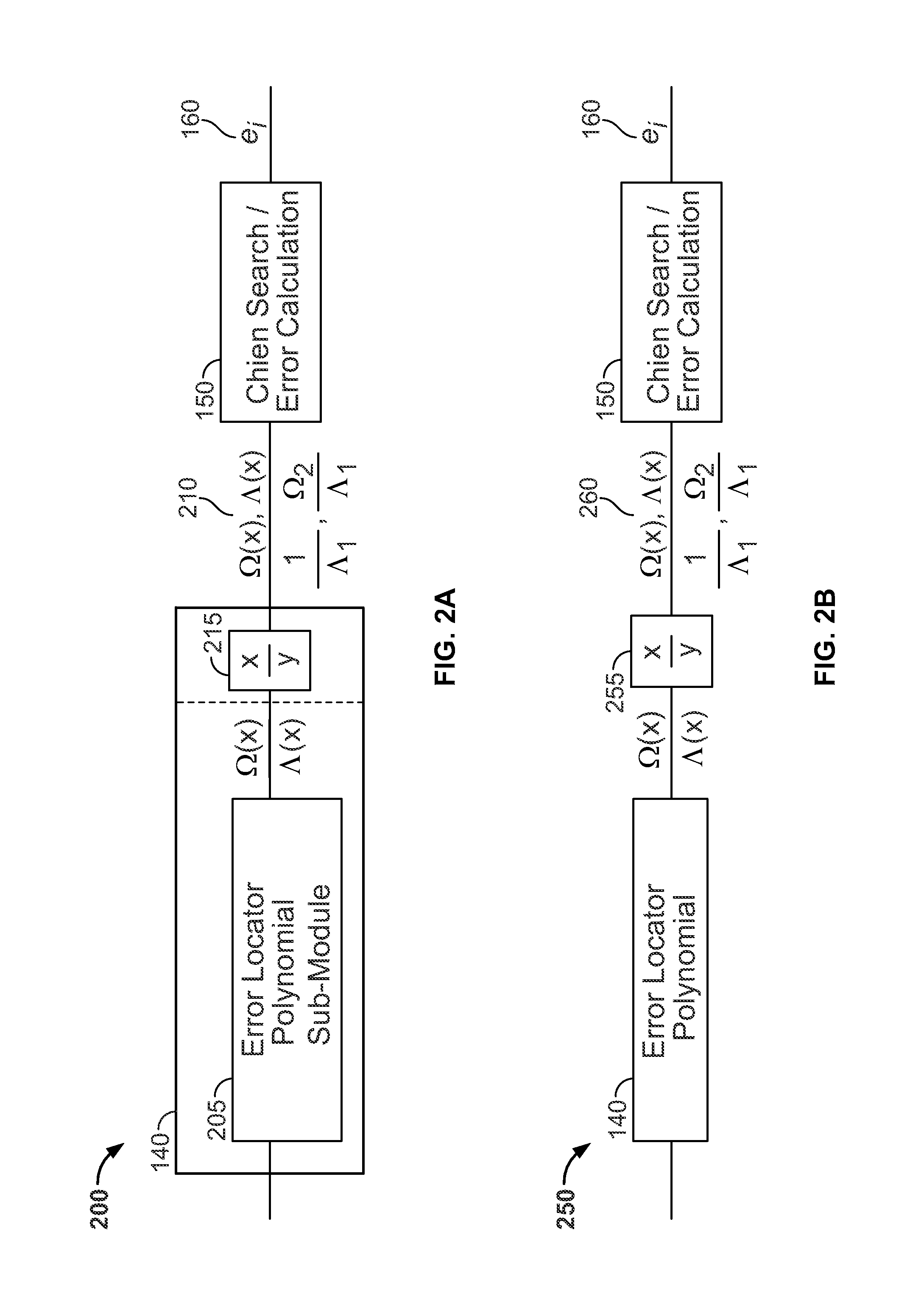 Parallel low and asymmetric rate Reed Solomon coding