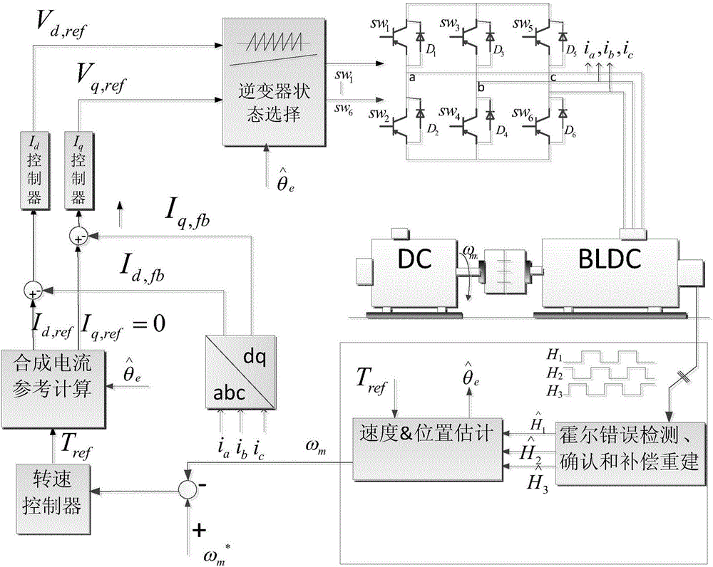 Permanent magnetic brushless direct current motor low torque ripple Hall fault tolerance control method