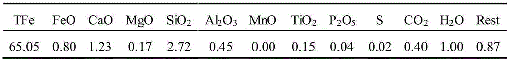 Smelting reduction iron-making device and method for avoiding re-oxidation of pre-reduction ores