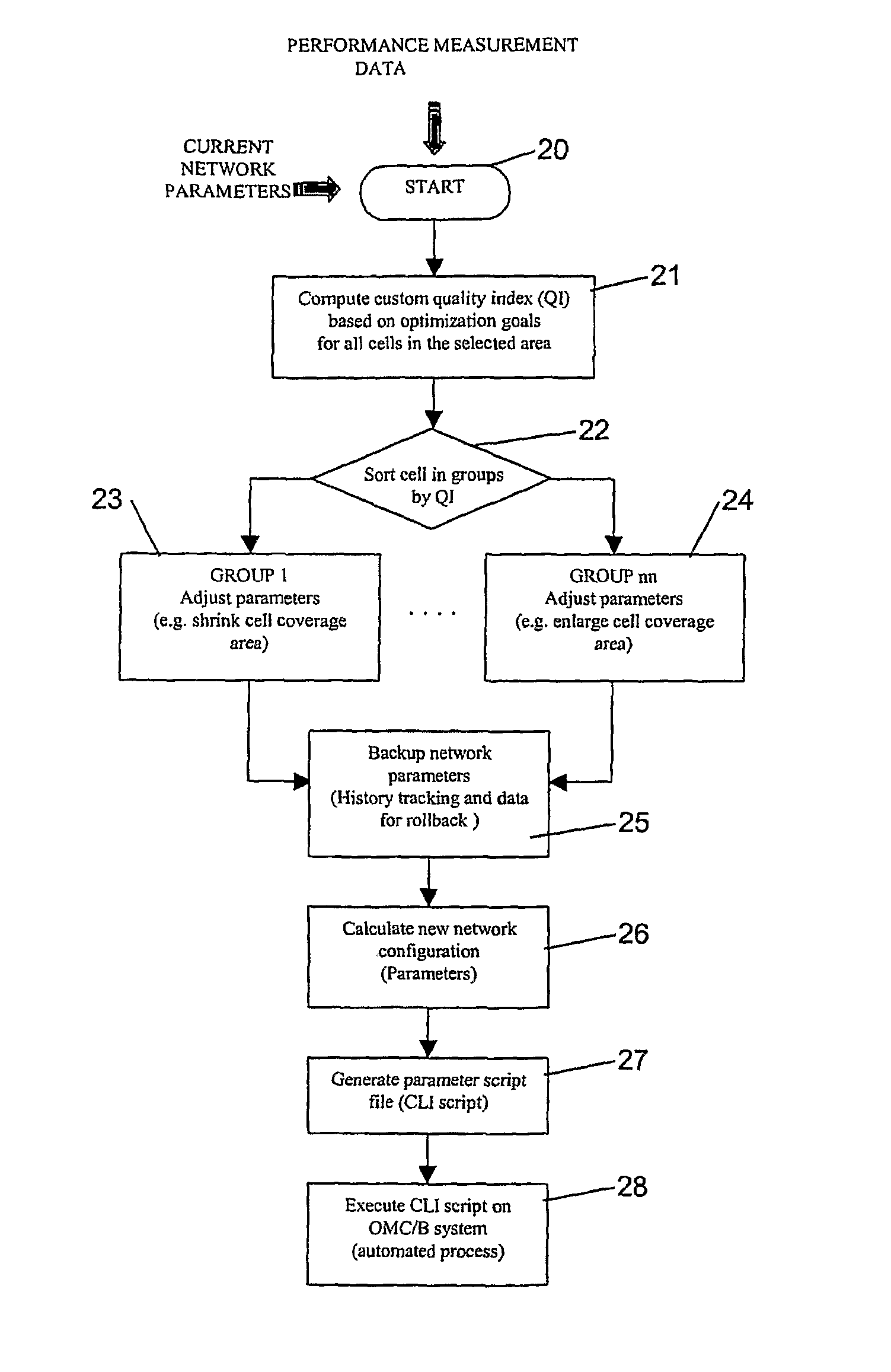 Base station system performance measurement system in a GSM radio communication network