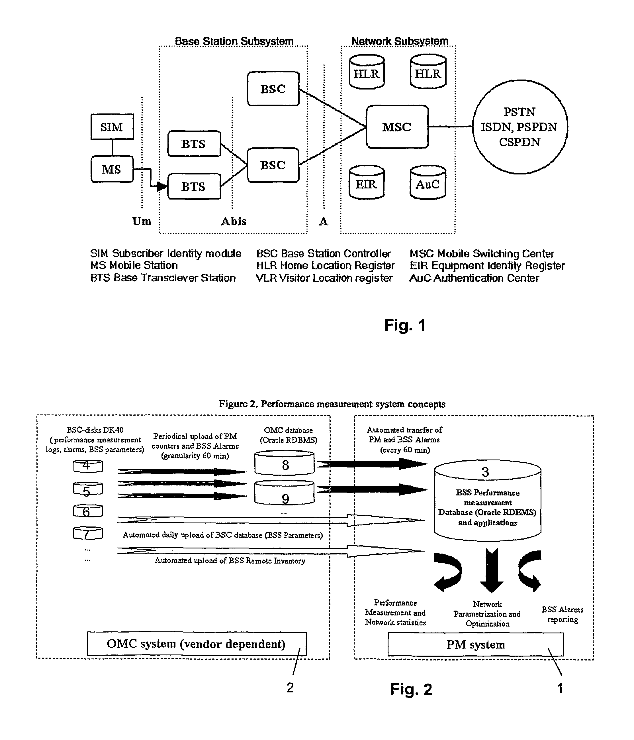 Base station system performance measurement system in a GSM radio communication network