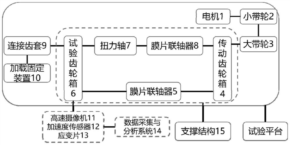 Drop-type gearbox impact test bench and test method thereof