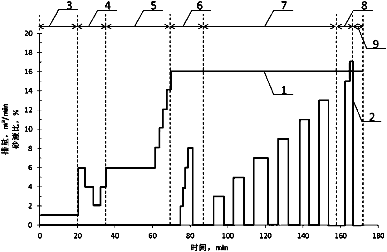 Volume fracturing method of deep shale gas multi-scale proppant packing