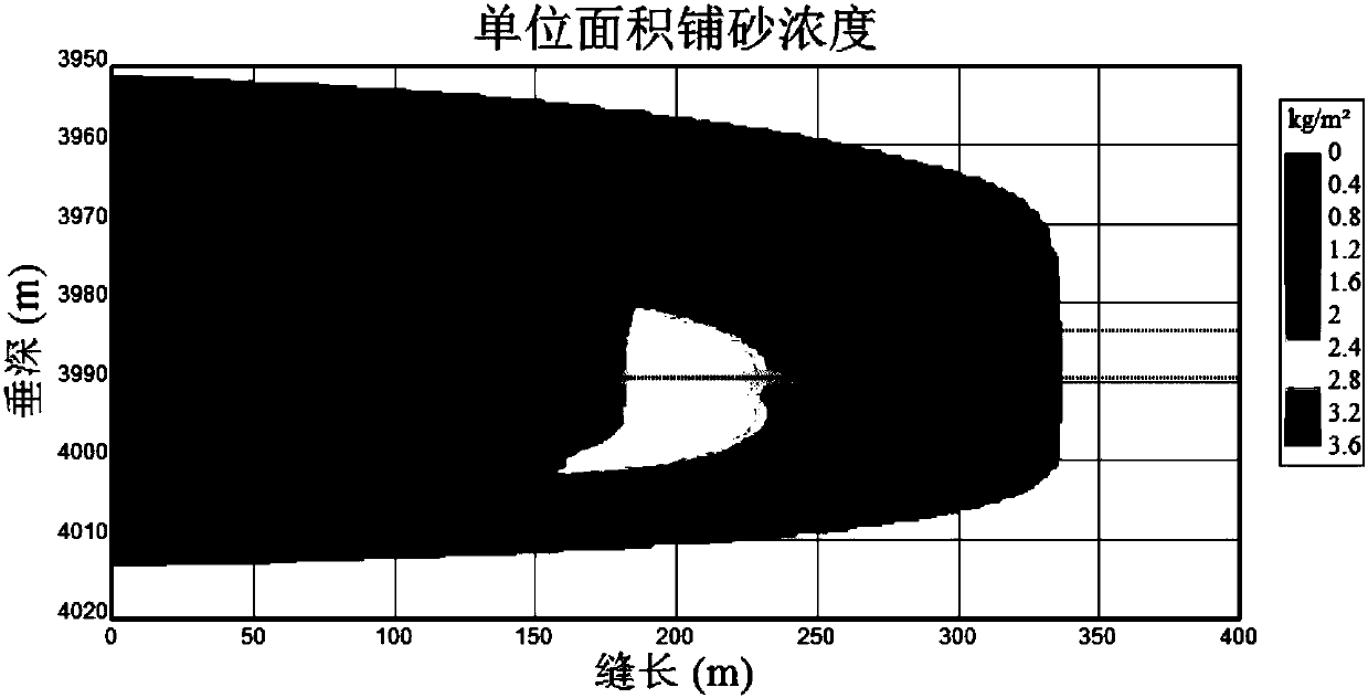 Volume fracturing method of deep shale gas multi-scale proppant packing