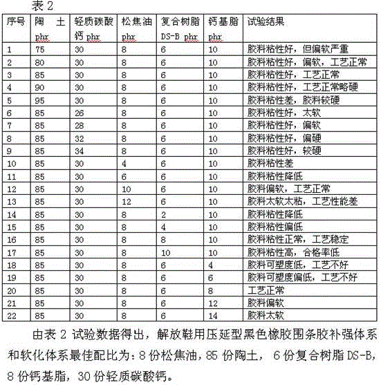 Calendered black rubber apron for Jiefang shoes and its preparation method and application