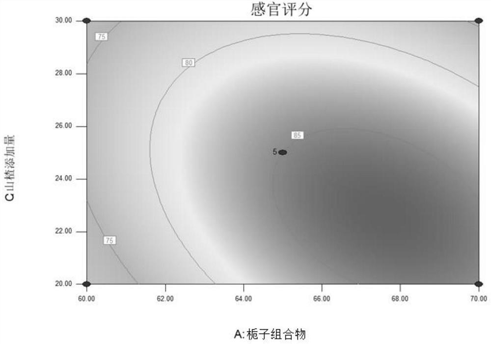 Fructus gardeniae substitutional tea and method for organoleptic optimization of formula of fructus gardeniae substitutional tea