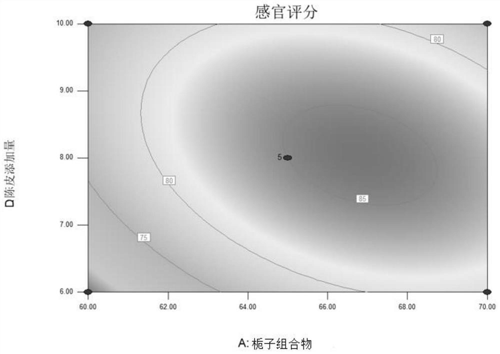 Fructus gardeniae substitutional tea and method for organoleptic optimization of formula of fructus gardeniae substitutional tea