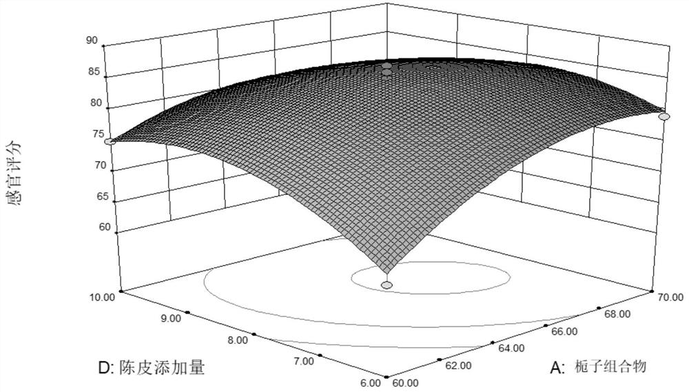 Fructus gardeniae substitutional tea and method for organoleptic optimization of formula of fructus gardeniae substitutional tea