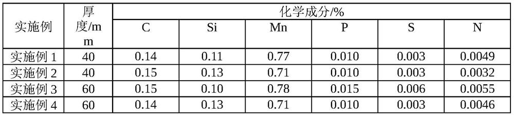 Resource-saving type 290 MPa-grade steel plate for building anti-seismic energy dissipation structure and manufacturing and application of steel plate