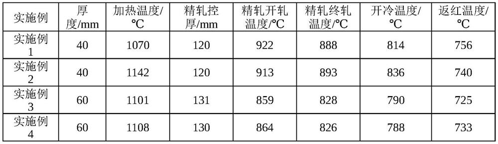 Resource-saving type 290 MPa-grade steel plate for building anti-seismic energy dissipation structure and manufacturing and application of steel plate