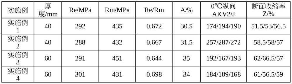 Resource-saving type 290 MPa-grade steel plate for building anti-seismic energy dissipation structure and manufacturing and application of steel plate