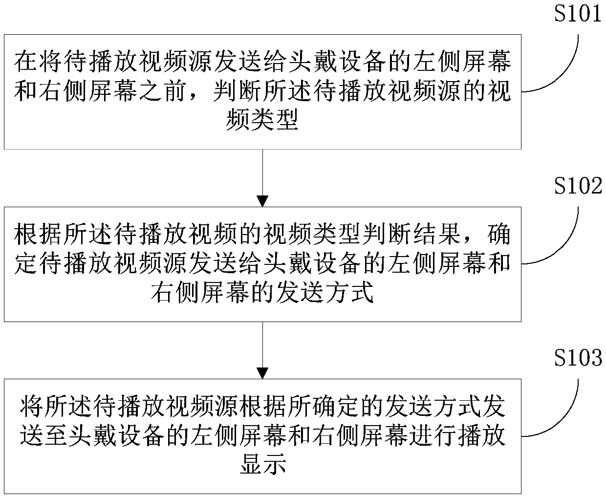 Video playing method and device based on head-mounted device