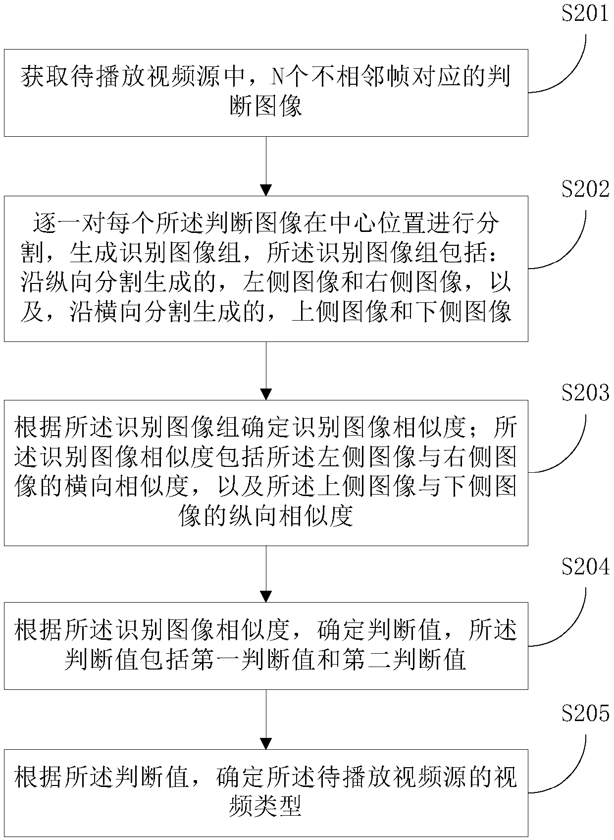 Video playing method and device based on head-mounted device