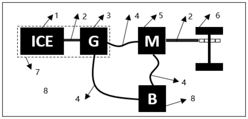 Tandem type hybrid electric vehicle energy management method and device and hybrid electric vehicle