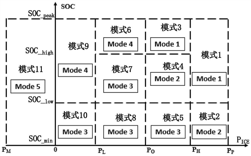 Tandem type hybrid electric vehicle energy management method and device and hybrid electric vehicle