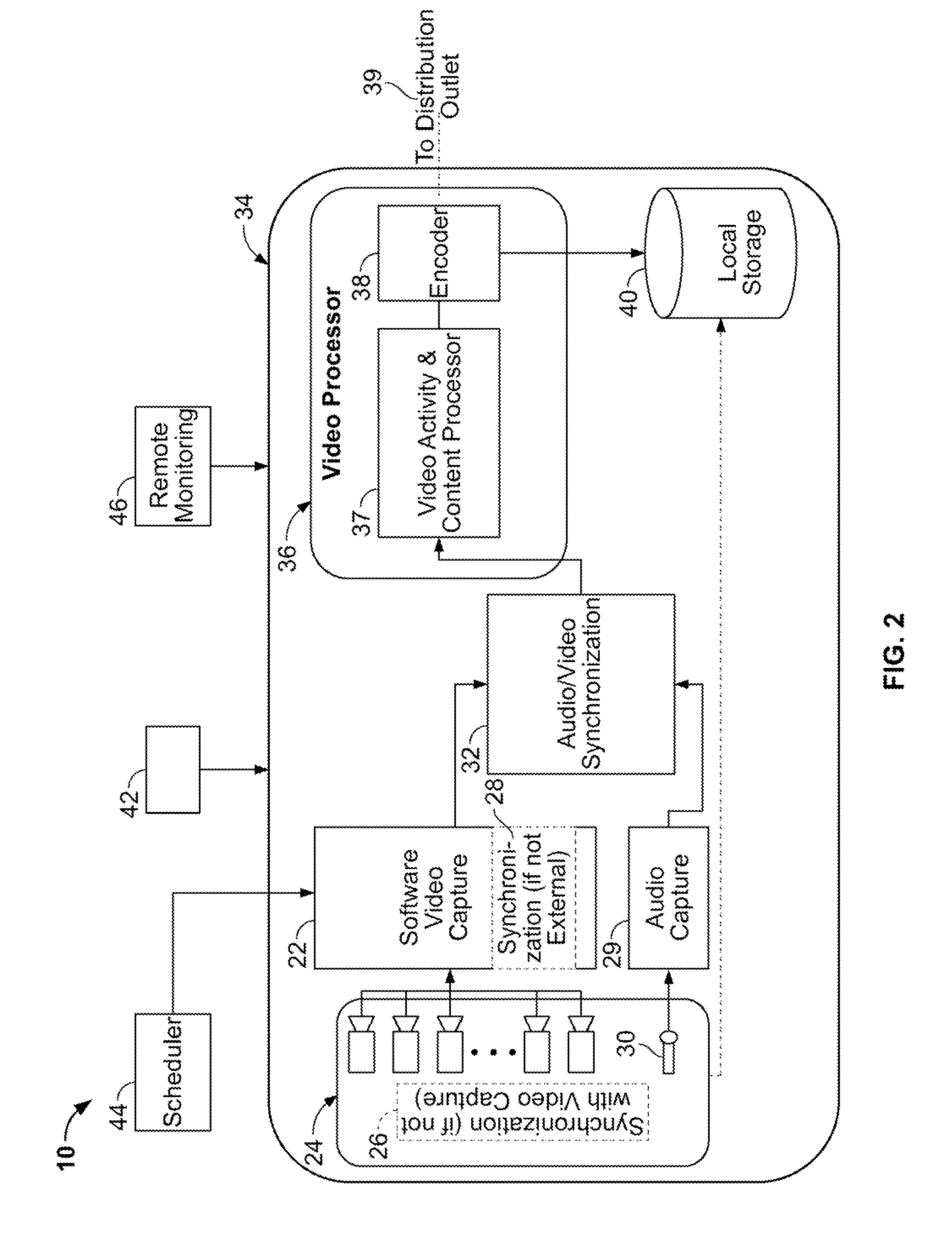 Apparatus for intelligent and autonomous video content generation and streaming