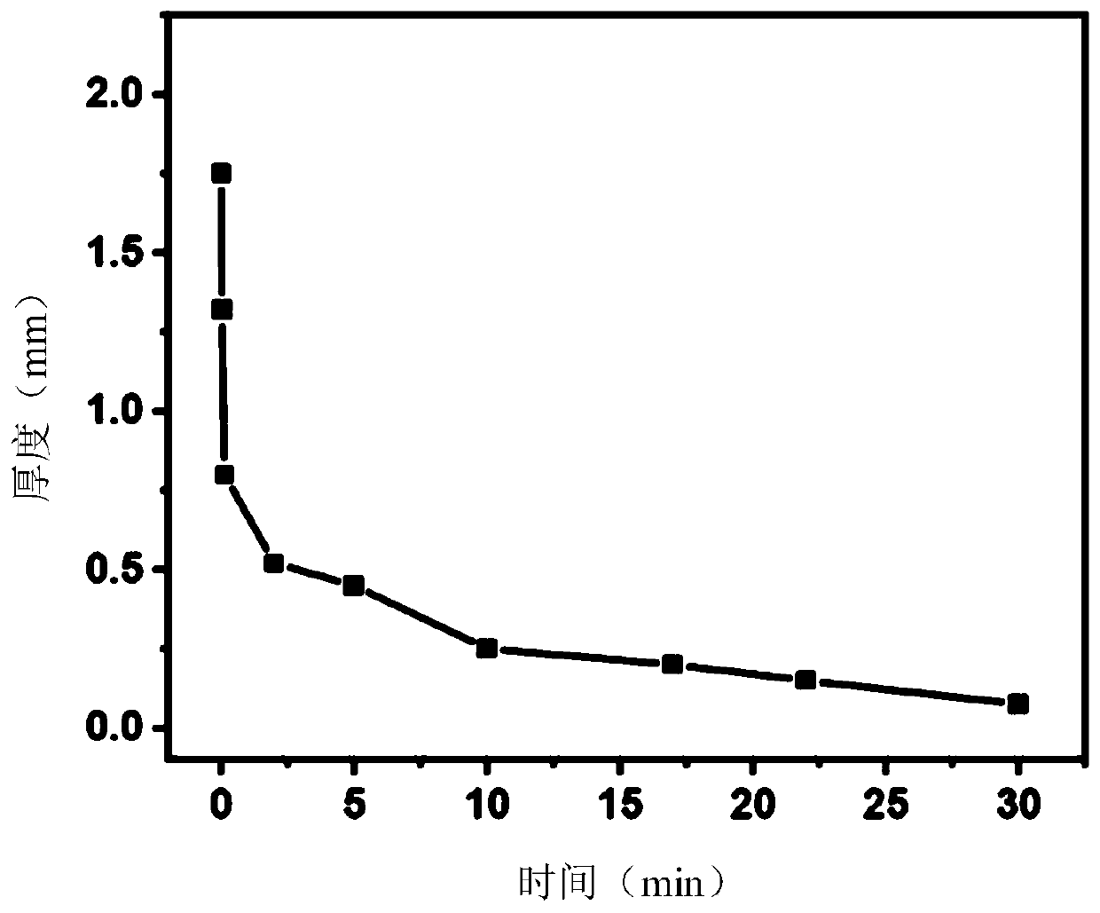 PVA-based composite material and precursor thereof, remolded product, composite hydrogel, and composite film and preparation and application thereof