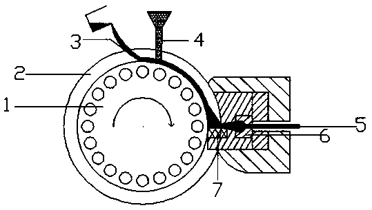 Method and device for preparing high alloy materials by solid and liquid mixing and continuous extrusion