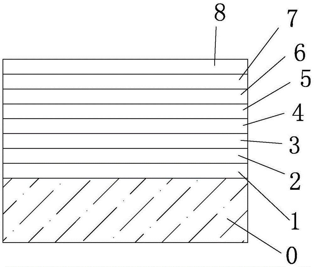 A glass product that can be tempered and coated with a low-emissivity coating