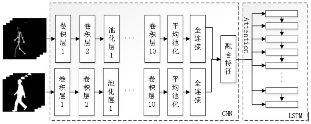 Identity recognition method based on multi-channel space-time network and joint optimization loss