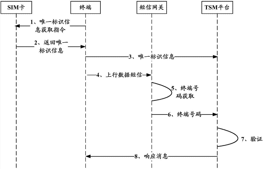 Application login method and terminal equipment