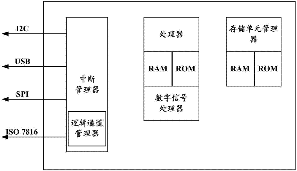 Application login method and terminal equipment