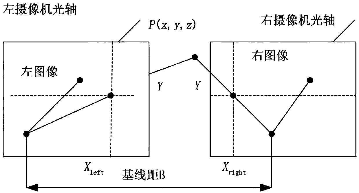 Newmachine vision system and method