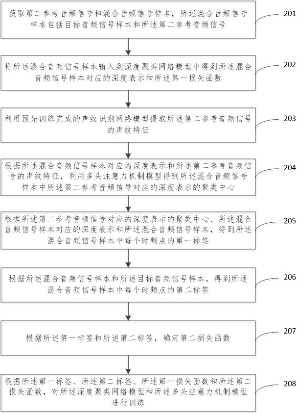 Audio signal processing method, device and storage medium