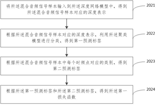 Audio signal processing method, device and storage medium