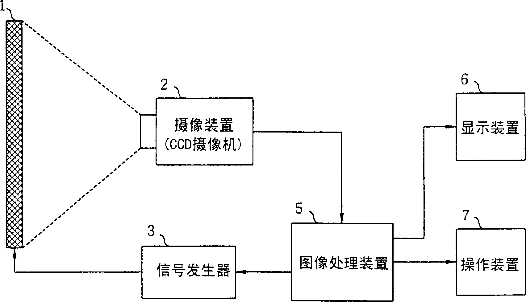 Image quality tester of electronic display device