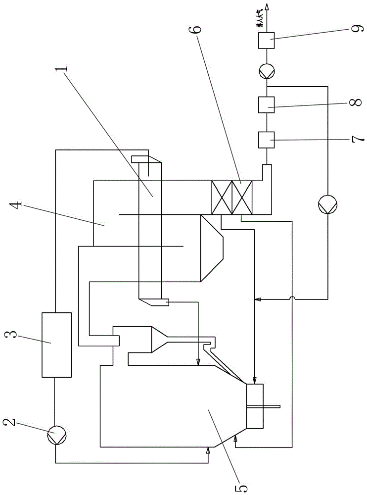 Sludge roller external heat drying and circulating fluidized bed incineration integration and tail gas cleanup device