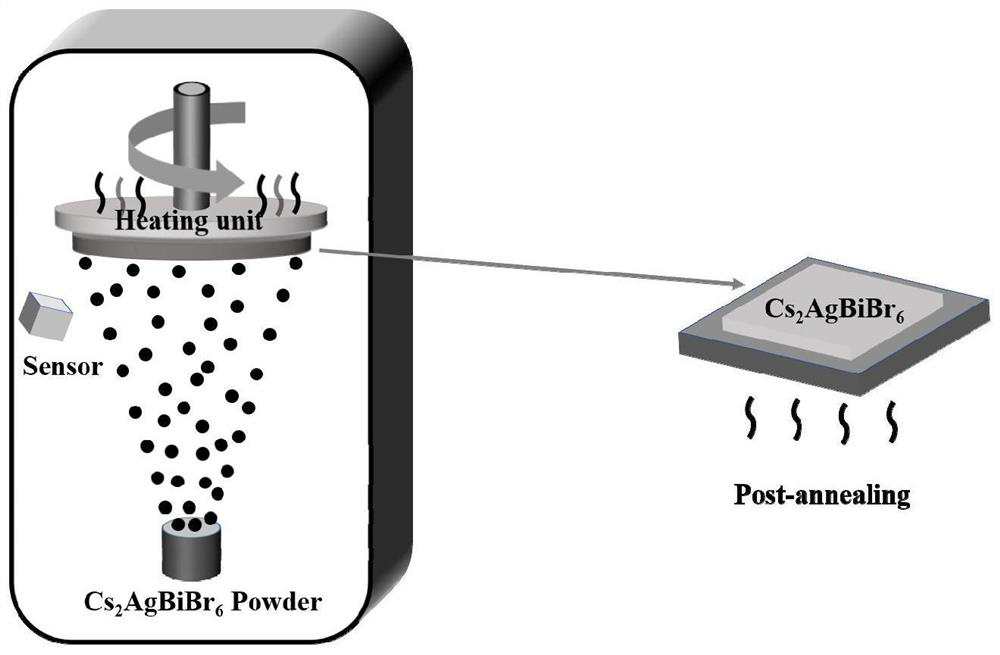 Inorganic lead-free double perovskite thin film, solar cell and preparation method thereof