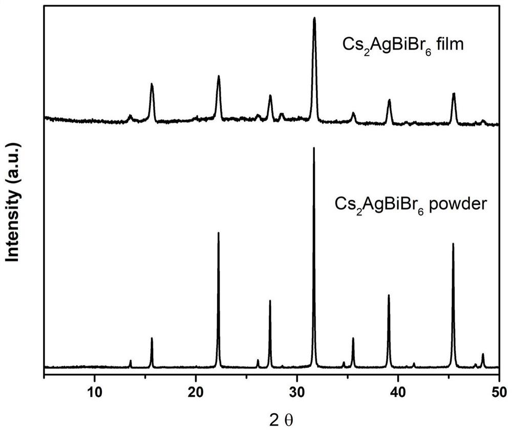 Inorganic lead-free double perovskite thin film, solar cell and preparation method thereof