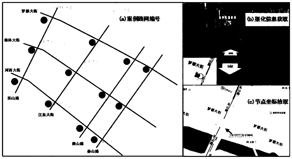 A road network dynamic traffic flow prediction method based on simulink simulation