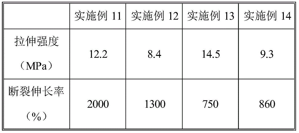 Starch based thermoplastic material and preparation method thereof