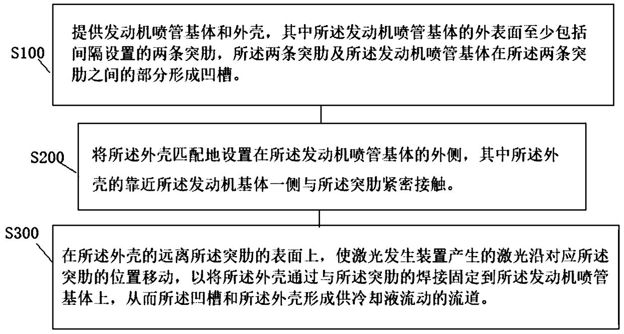 Engine jet pipe preparation method of space launch vehicle