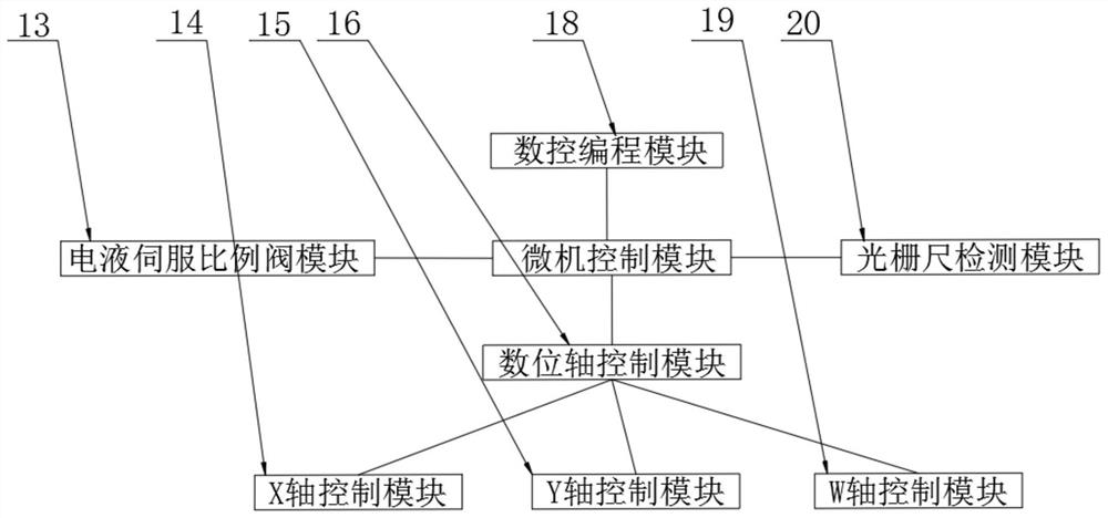 An intelligent control system and method for a remote monitoring oil-electric hybrid electro-hydraulic servo bending machine