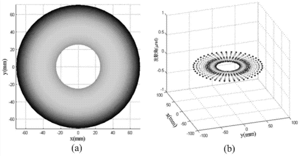 High-precision collimation optical antenna transmitting system capable of loading radial radiation light source