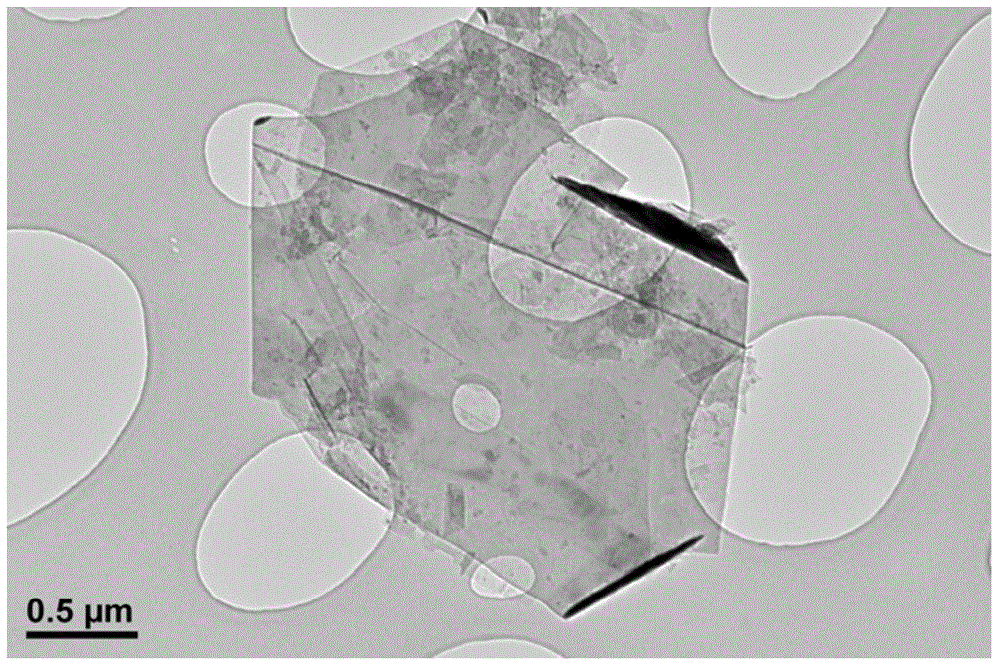 Highly dispersed highly stable high concentration and high yield graphene dispersion liquid and preparation method thereof